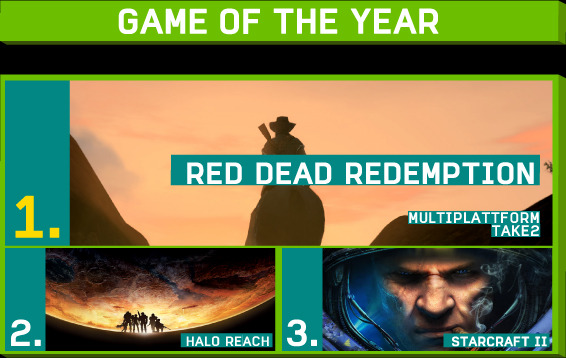 Winner-goty